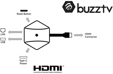 HDMI